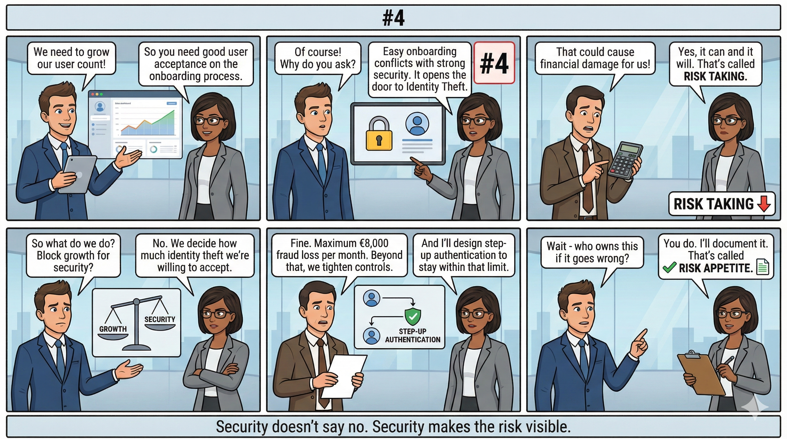 Identity Theft Risk Appetite