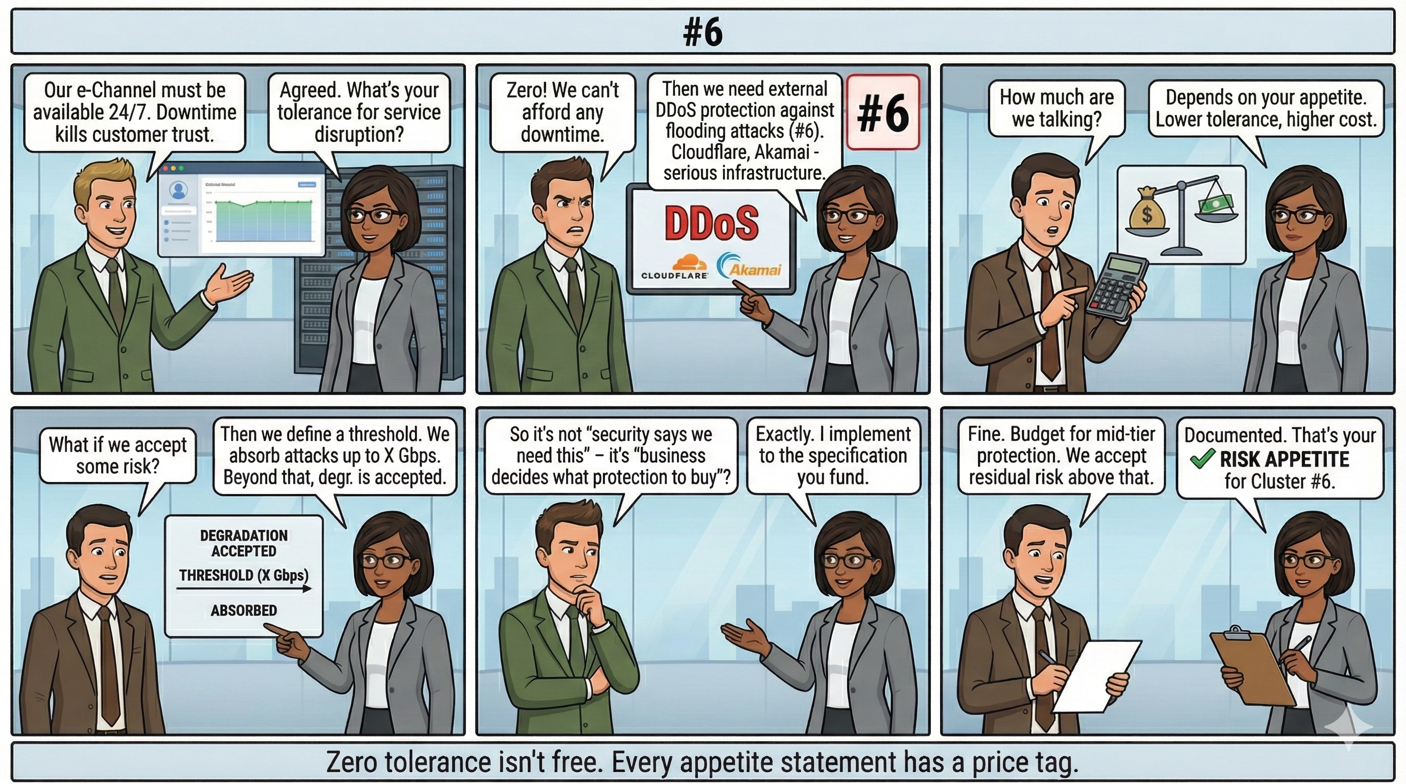 Flooding Attack Risk Appetite