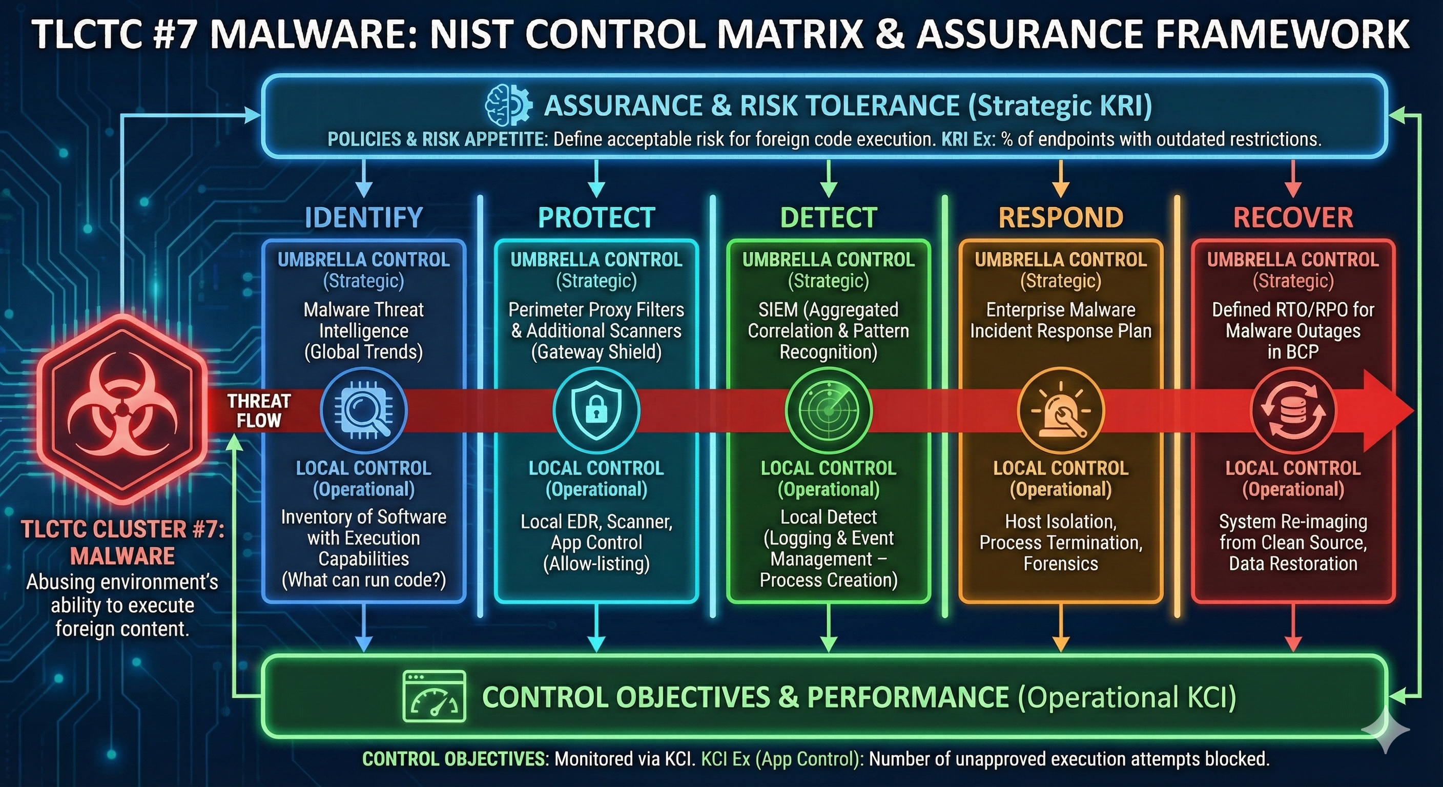Control Matrix Manager