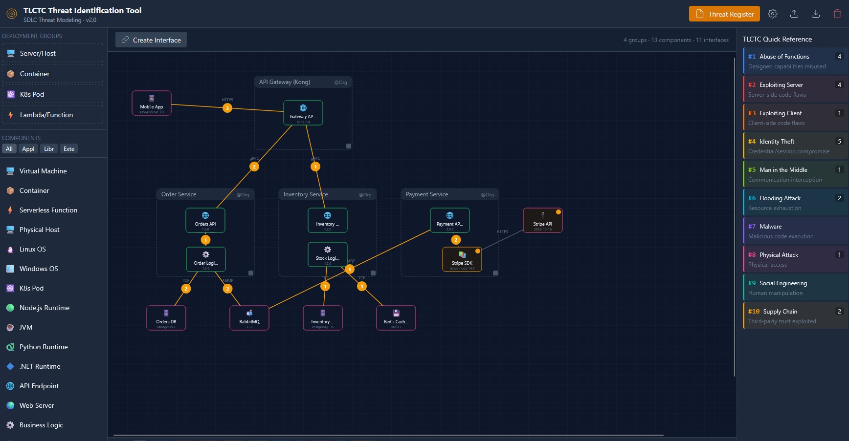 Threat Identification Tool