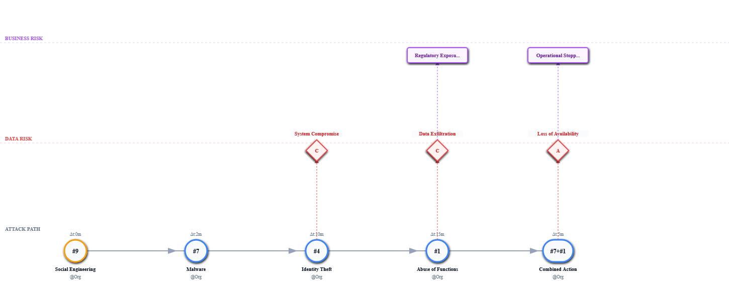 Attack Path Designer