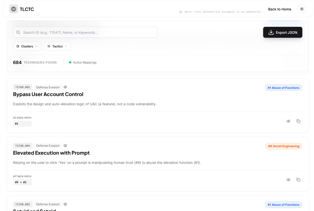 ATT&CK Phase Heatmap